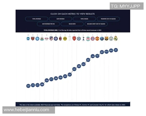 全球足球明星俱乐部最新排名揭晓各大球队实力对比分析