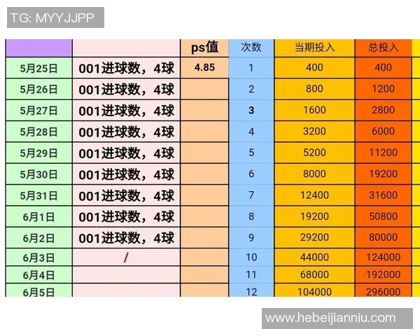 足球明星来中国训练的频率与时间安排揭秘